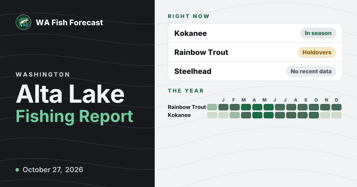 Alta Lake Fishing Report · WA Fish Forecast