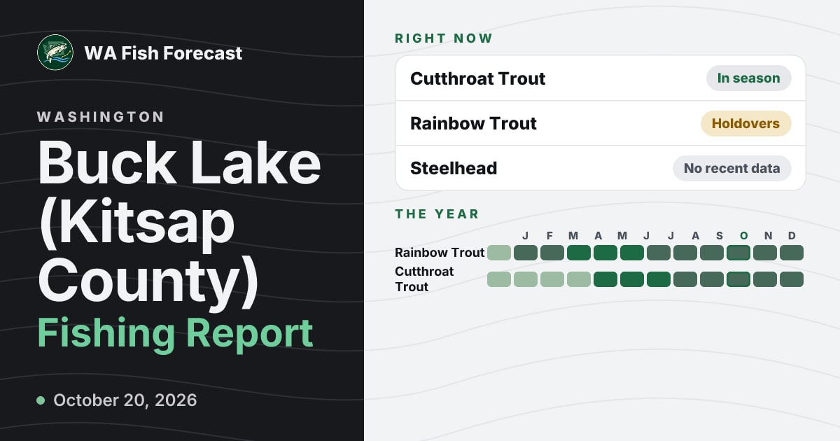 Buck Lake (Kitsap County) Fishing Report · WA Fish Forecast